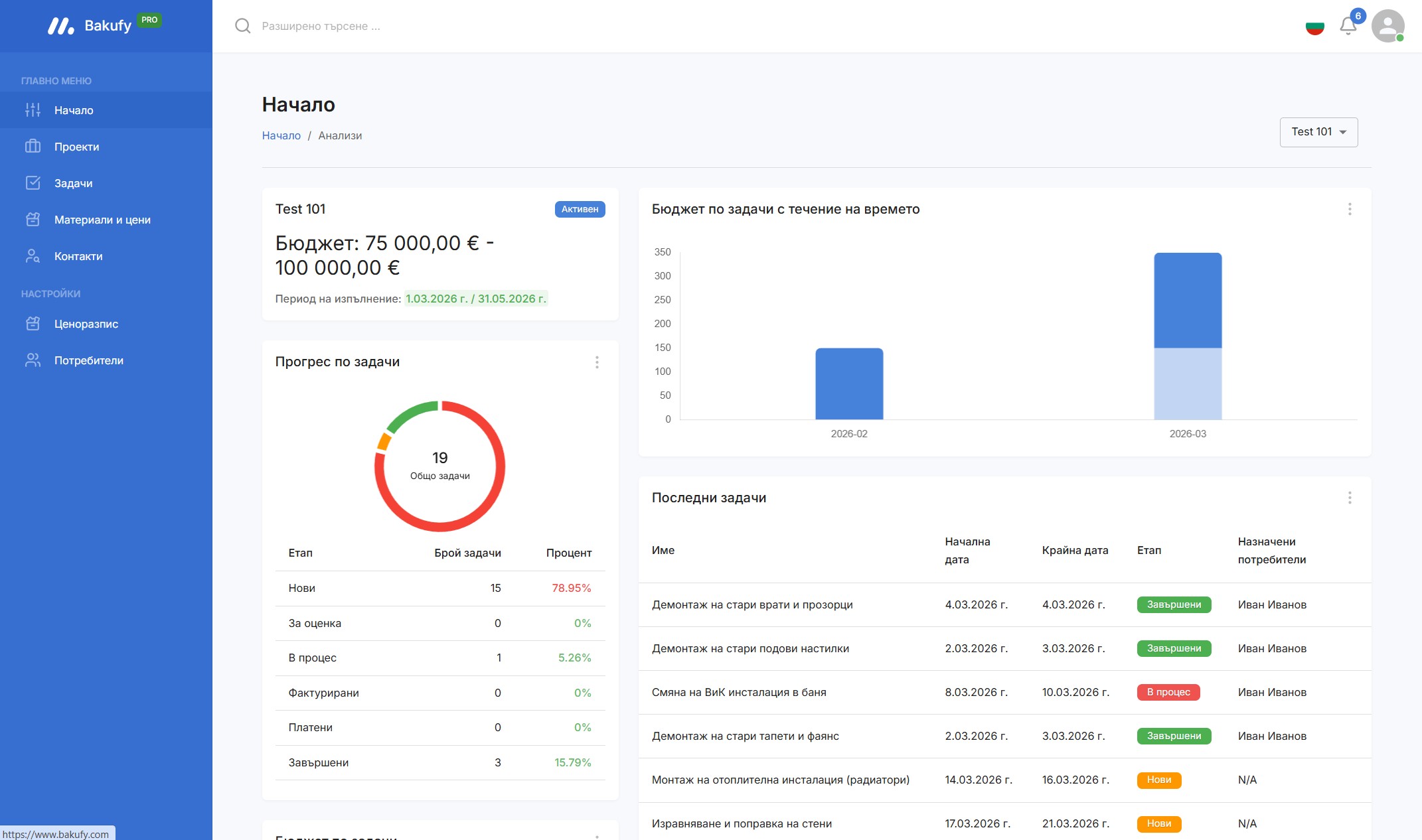 Bakufy - Dashboard Analytics